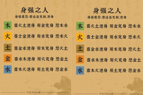 创的五行与生活的深刻联系,如何运用五行提升个人运势? 创的五行与生活的深刻联系,如何运用五行提升个人运势?