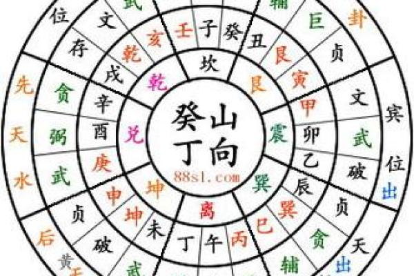 八宅二十四山三元龙风水应用实例解析与实践指导 八宅二十四山三元龙风水应用实例解析与实践指导