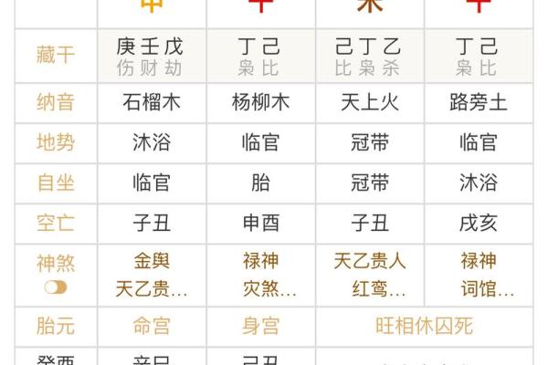 八字纳音算命揭秘:如何通过纳音破解命运密码? 八字纳音算命揭秘:如何通过纳音破解命运密码?