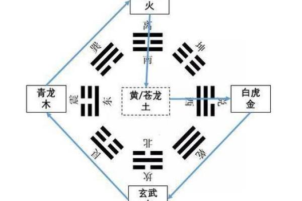 打造完美家居风水:南朱雀北玄武方位的应用技巧 打造完美家居风水:南朱雀北玄武方位的应用技巧