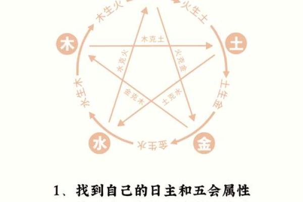 从炫五行属性看如何增强个人魅力 从炫五行属性看如何增强个人魅力