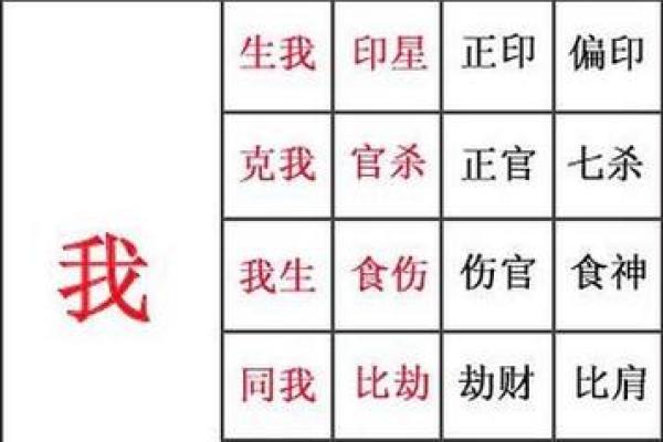 八字中凶命的深层解析与应对之道 八字中凶命的深层解析与应对之道