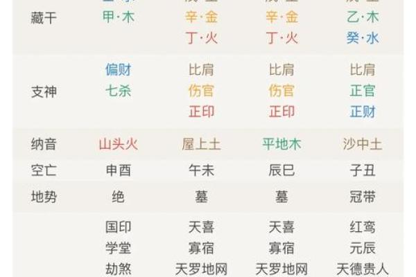 八字大写的奥秘:揭开命运密码的关键所在 八字大写的奥秘:揭开命运密码的关键所在