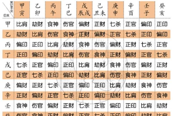 算卦生辰八字的秘密:你的命运到底掌握在谁手中 算卦生辰八字的秘密:你的命运到底掌握在谁手中