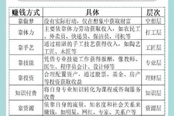 从财地命看人生财富走向与机会 从财地命看人生财富走向与机会