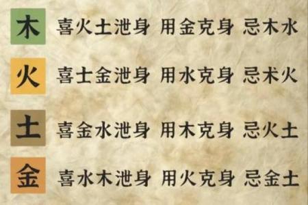 八字五行婚配揭秘：如何通过五行找到理想伴侣？