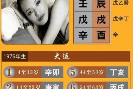 八字合婚到底代表什么？如何看待这一评分