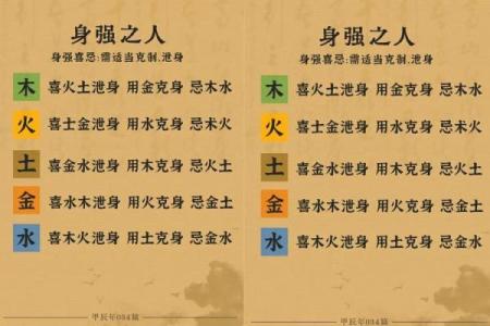 创的五行与生活的深刻联系，如何运用五行提升个人运势？