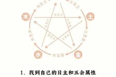 从炫五行属性看如何增强个人魅力