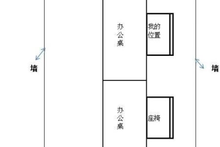 办公大楼风水对企业运势的影响解析