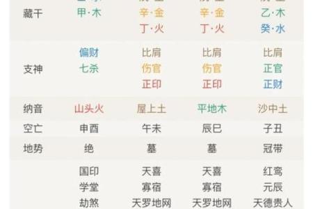 八字大写的奥秘：揭开命运密码的关键所在
