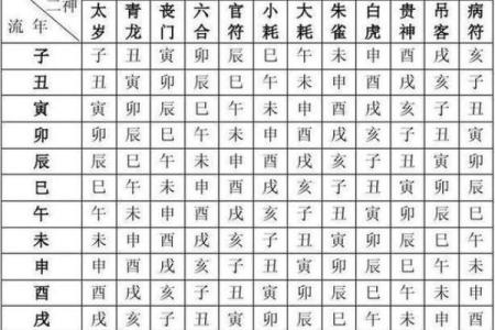 算卦生辰八字的秘密：你的命运到底掌握在谁手中