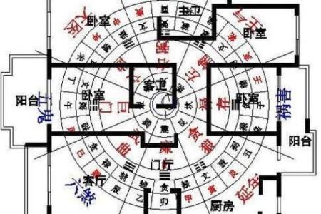 从大门看家居风水布局的关键要素