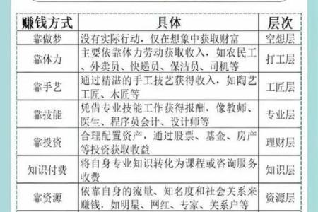 从财地命看人生财富走向与机会