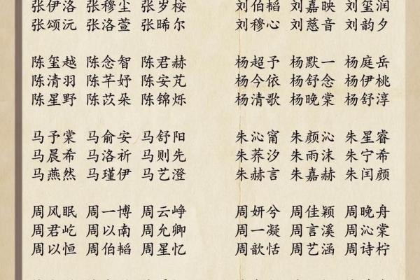 宝宝起名字大师推荐:选择合适的命名专家 宝宝起名字大师推荐:选择合适的命名专家