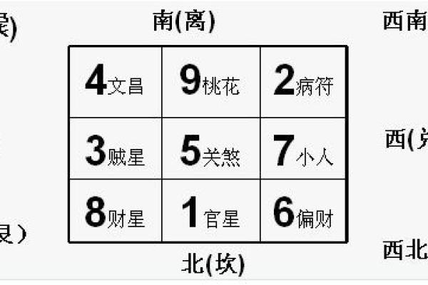 办公室东北方位风水与成功职场的关系 办公室东北方位风水与成功职场的关系