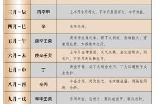 出生的人五行属性分析,你属于哪个命格? 出生的人五行属性分析,你属于哪个命格?