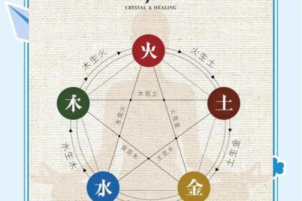 出生的人五行属性分析,你属于哪个命格? 出生的人五行属性分析,你属于哪个命格?