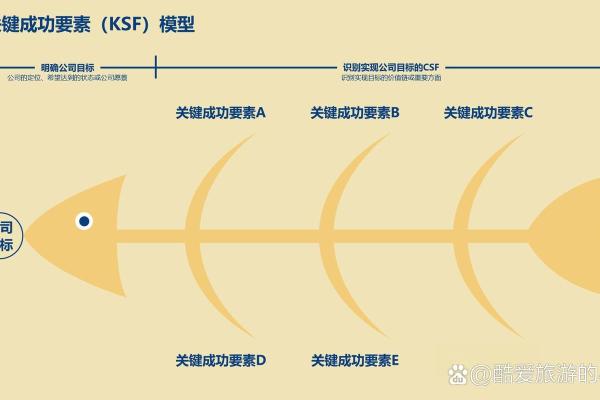 成功贸易公司命名的关键要素有哪些 成功贸易公司命名的关键要素有哪些