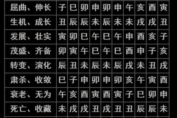 从生辰八字看一阳三阴,改变命运的第一步 从生辰八字看一阳三阴,改变命运的第一步