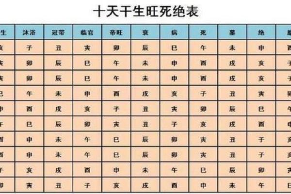 不花钱也能算出婚姻运势，免费生辰八字算命告诉你真相