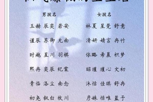 宝宝起名:带来好运的字与搭配选择 宝宝起名:带来好运的字与搭配选择