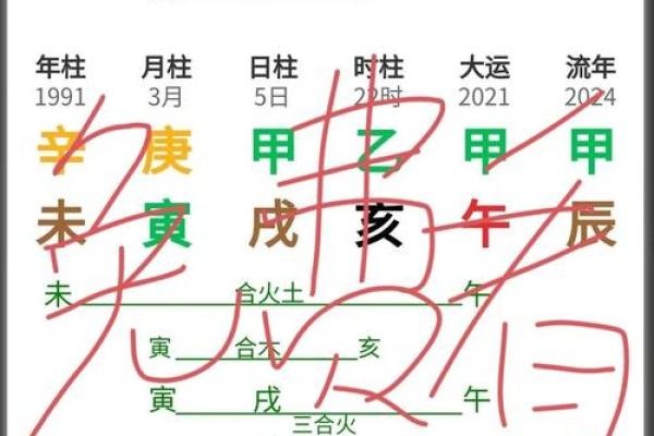 从生辰八字看命运，破解命运的秘密，改变人生轨迹