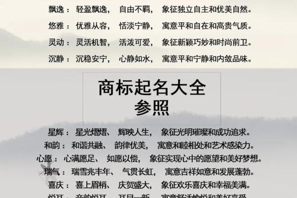 创业公司起名要趁早，如何为品牌选择一个响亮的名字