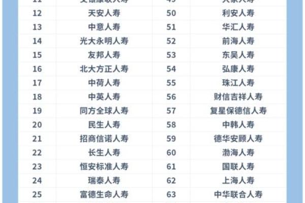保险公司小组榜单命名技巧与创意推荐 保险公司小组榜单命名技巧与创意推荐