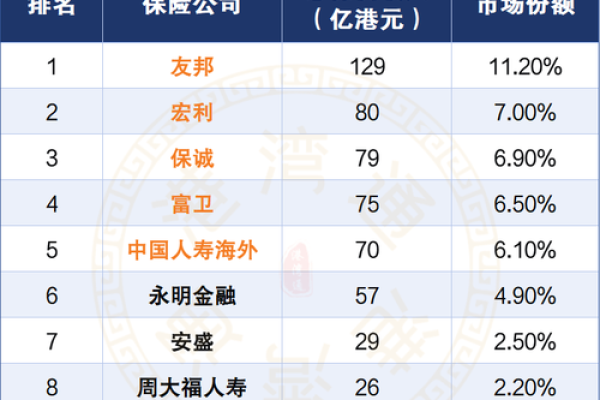 保险公司小组榜单命名技巧与创意推荐 保险公司小组榜单命名技巧与创意推荐