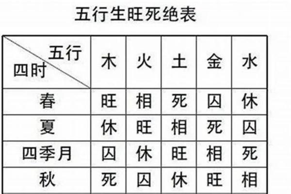 出生的人五行属什么?揭秘你的命理特征 出生的人五行属什么?揭秘你的命理特征
