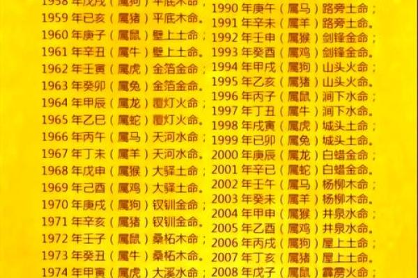 宝宝生辰八字揭秘：如何通过八字预测孩子未来命运？