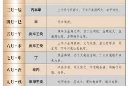 出生的人五行属性分析，你属于哪个命格？