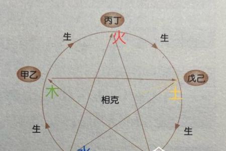 出生的五行特点，你了解吗？
