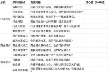 成功贸易公司命名的关键要素有哪些