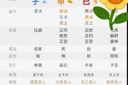 细数吴彦祖八字中的成功密码，普通人也能借鉴！
