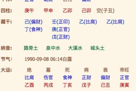 不花钱也能算出婚姻运势，免费生辰八字算命告诉你真相