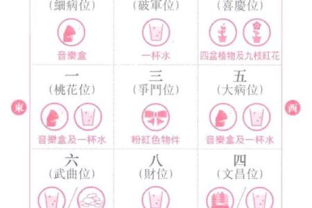 博士家居风水与事业运势的巧妙关联