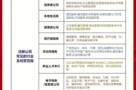 创新与传统的结合 文化传媒公司命名思路