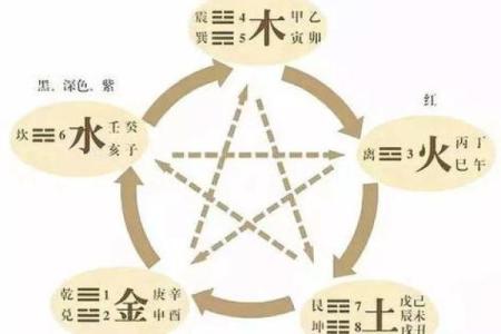 八字五行算命如何揭示你的人生起伏变化揭秘
