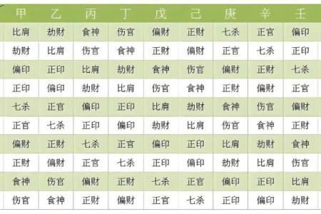 八字看女性的健康运势与疾病预防