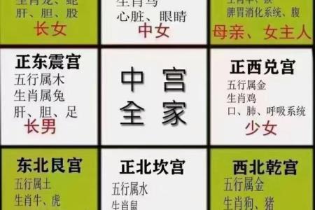 八字门风水解析与居家运势的关系