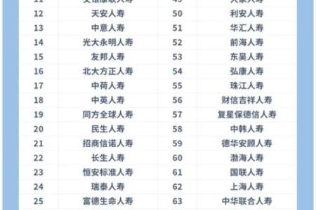 保险公司小组榜单命名技巧与创意推荐