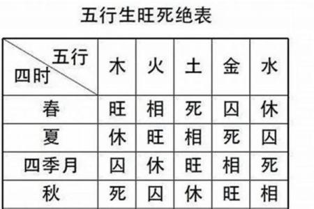 出生的人五行属什么？揭秘你的命理特征