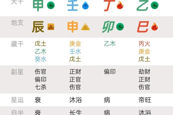 出生的人生辰八字暗示了什么?你知道吗 出生的人生辰八字暗示了什么?你知道吗
