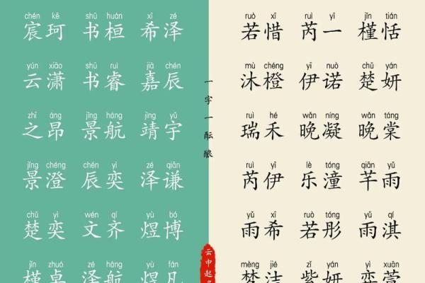 宝宝起名评分免费测算,帮你挑选高分名字 宝宝起名评分免费测算,帮你挑选高分名字