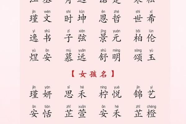 宝宝女孩起名推荐,精选有意义名字大全 宝宝女孩起名推荐,精选有意义名字大全