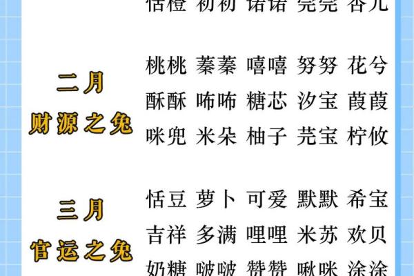 宝宝名字推荐:让名字成为孩子的幸运符 宝宝名字推荐:让名字成为孩子的幸运符