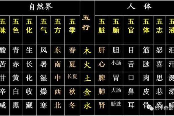 丙辰为何被归为土命解析 丙辰为何被归为土命解析