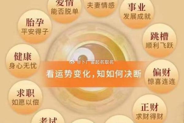 如何通过八字在线分析,快速了解你的命运轨迹? 如何通过八字在线分析,快速了解你的命运轨迹?